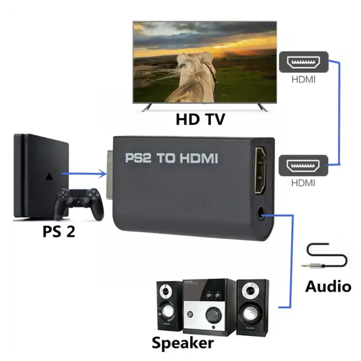 CONVERTIDOR DE PLAYSTATION 2 A HDMI VIDEO Y AUDIO G300