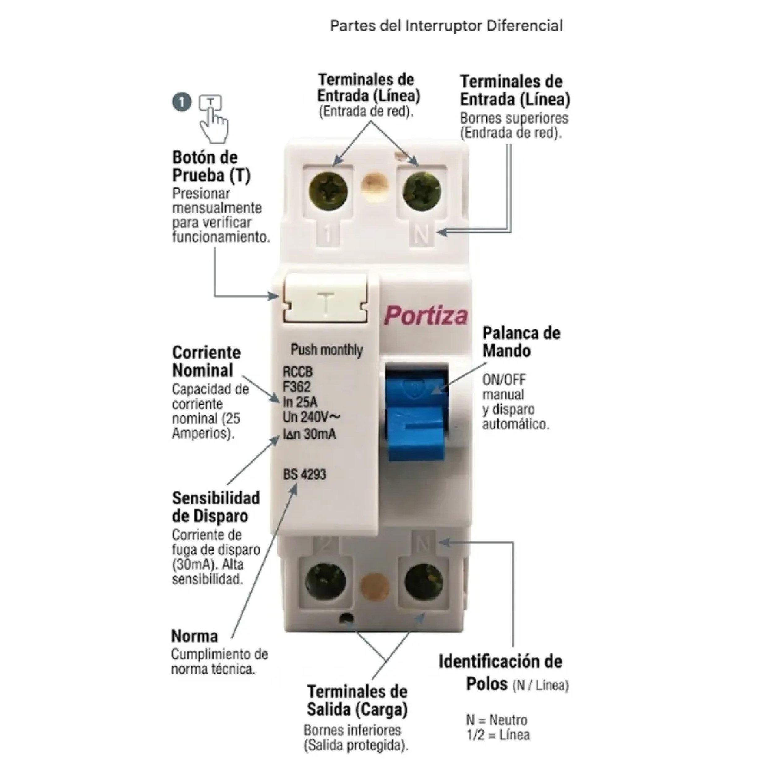 INTERRUPTOR DIFERENCIAL MONOFASICO 2X25AMP